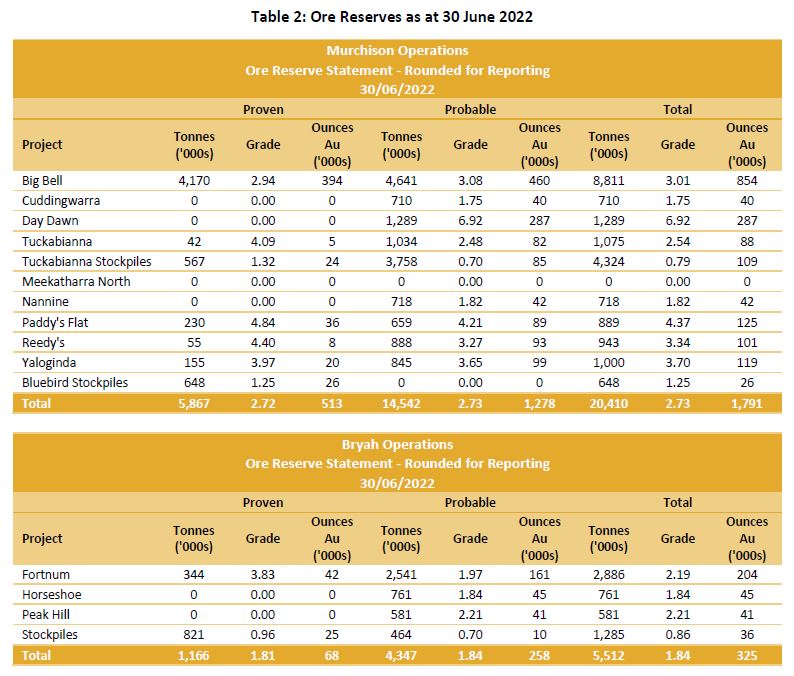 Our Assets | Westgold Resources Limited